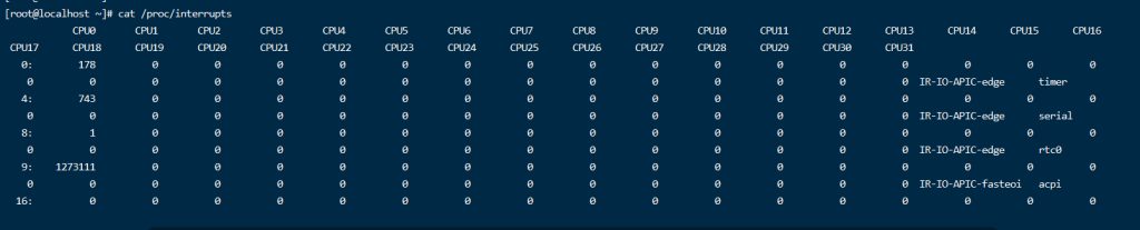 Check if the network card interrupt configuration is balanced