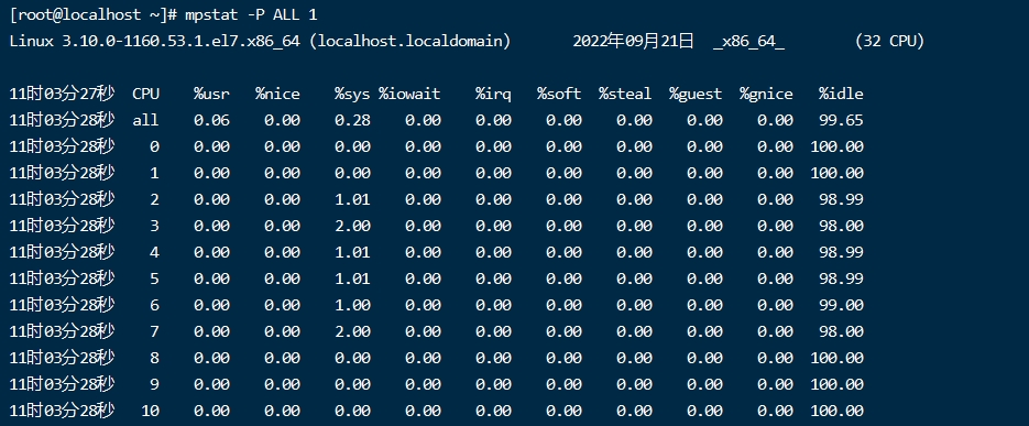 packet loss caused by high single-core load