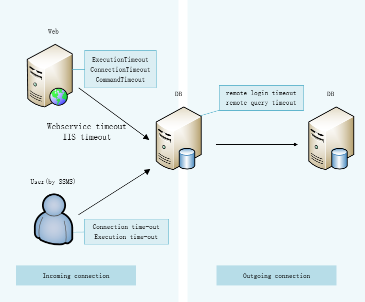 Typical Web Application Architecture